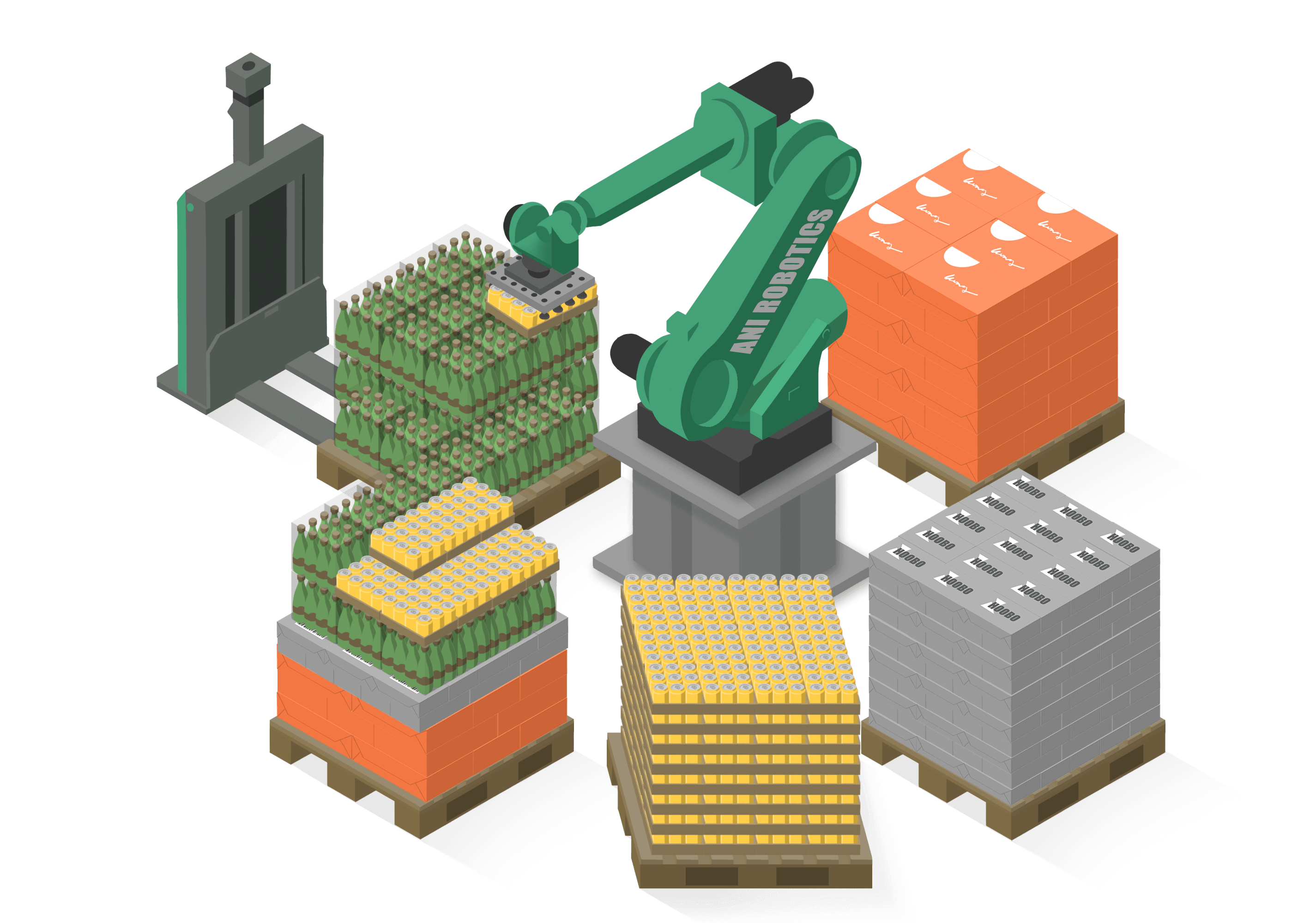 Palletizing Solution